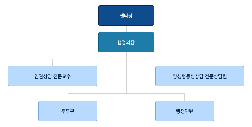 구성원 소개